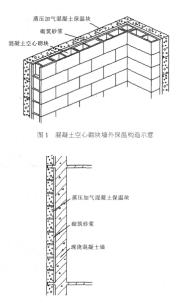 沁阳蒸压加气混凝土砌块复合保温外墙性能与构造